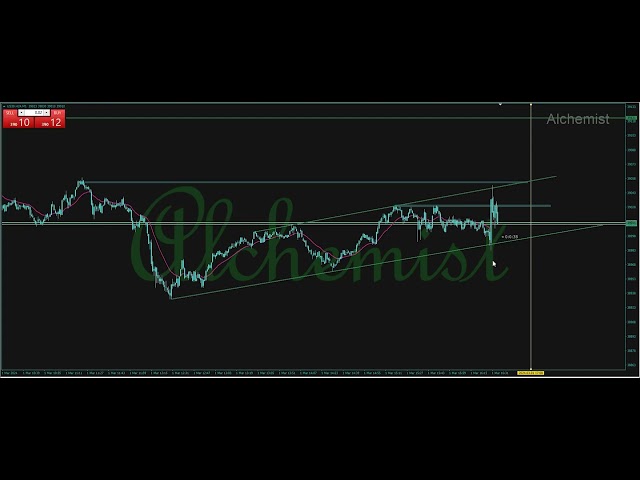 Day trading #90 Target +44