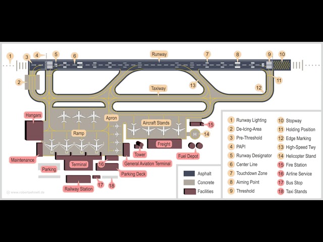 Airport | Wikipedia audio article