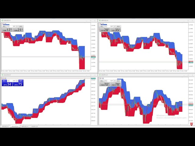 🔴 eur usd jpy xau gold live | H1 Trend | Gold Breakout FX Bot Demo Account