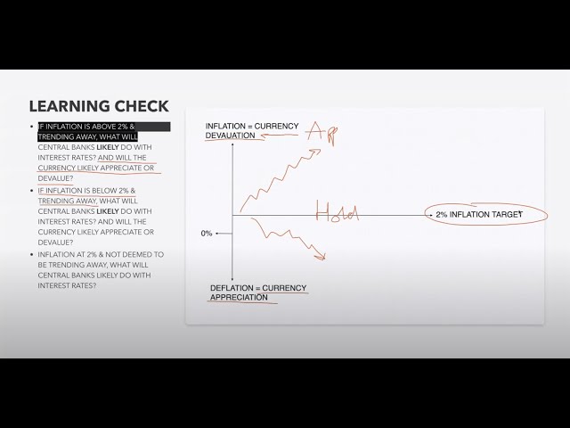 How To Forecast Huge Trends Using Forex Fundamental Analysis - Webinar