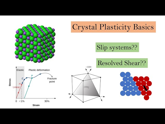 Crystal Plasticity Basics Part 1