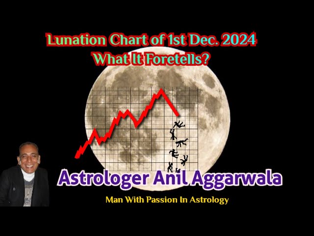 Lunation Chart Of 1st Dec. 2024 And Stock Markets