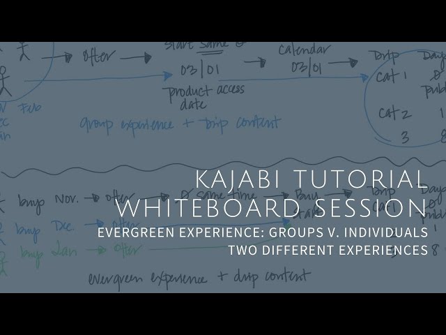 Kajabi Tutorial, Whiteboard: Evergreen Course Groups v. Individuals