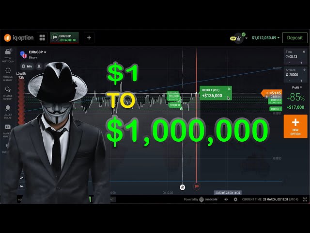 $1 to $1,000,000 | BINARY OPTION TRADING STRATEGY