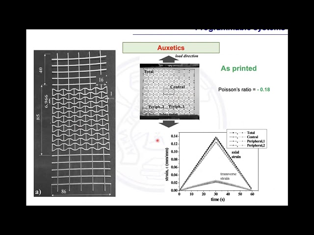 Enabling hierarchical motion in 4D printed structures with temperature-memory effect in polymers