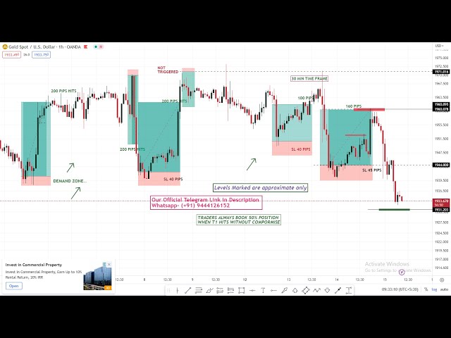 XAU/USD Live trading Today |Gold Live signal 14/02/25 | Forex & Gold Signals|Live  Forex Trading