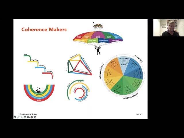 MICHAEL ANDERSON:   How Creativity Works  Making Creativity real in your classroom, school or org