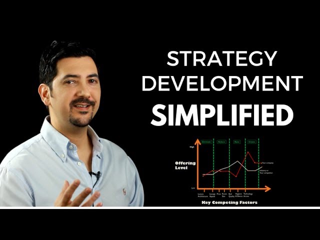 Strategy Development Simplified: What Is Strategy & How To Develop One?  ✓