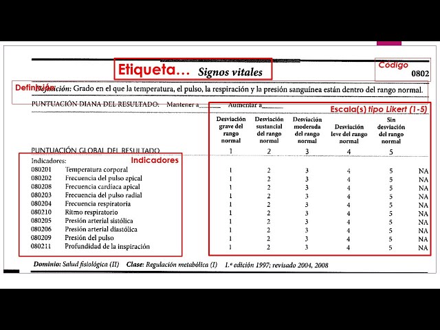 ¿Es correcto sumar o promediar puntuaciones NOC?