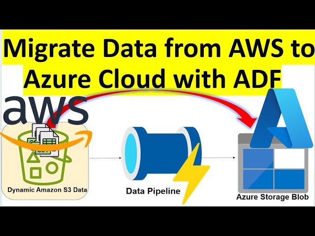 AWS S3 | Azure Blob Storage | Data Factory | Migrate Data From AWS to Azure With Azure Data Factory