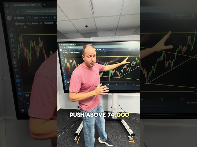 #BTC to $120,000? After reaching ALL TIME HIGHS, where does it go next? Gareth Explains!