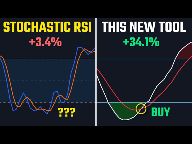 DELETE Your Stochastic RSI Now! Use THIS For 10X Gains