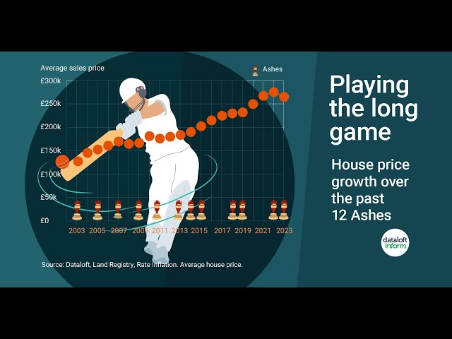 Playing the Long Game | UK Property Market 2023 | UK Housing Market 2023