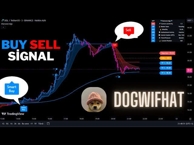 🔴Live DogWifHat(WIF) 5 Minute Buy And Sell Signals-Trading Signals-Scalping Strategy-Diamond Algo-