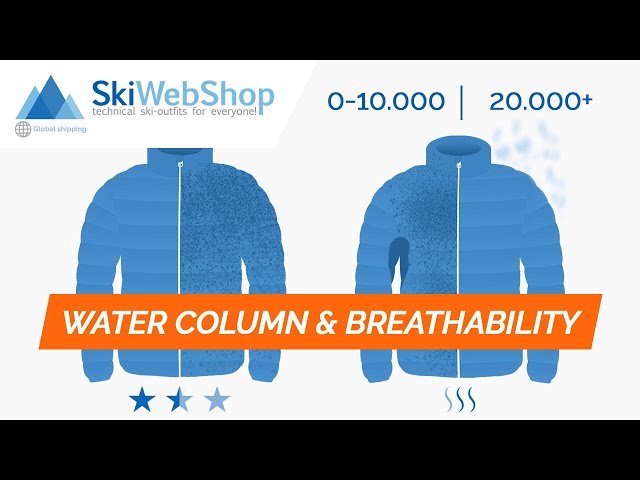 Water column & Breathability - Everything you should know!