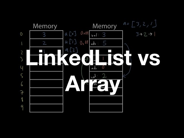 Array vs LinkedList: What Happens in Memory?