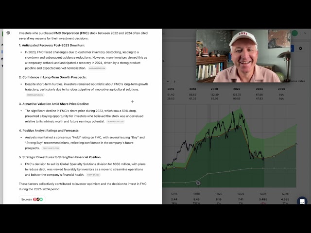 FMC Collapses More Than -30% In A Day: Analyzing The Mistakes Investors Made $FMC