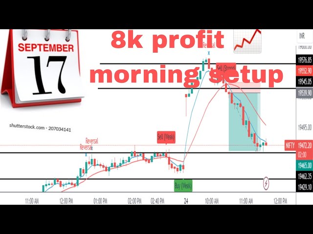 RS,8k+Banknifty P Trading Live Bigg Profit Today 17 sep