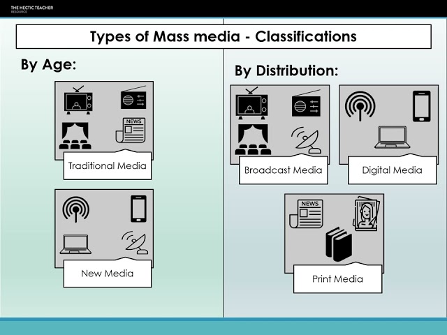 MM1   - Introduction to Media