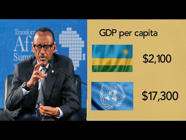 How PAUL KAGAME is tranforming RWANDA into an African powerhouse