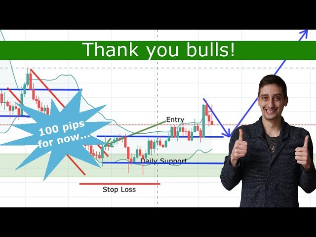 +100 pips - Methodical bulls on [EUR/AUD - Review]