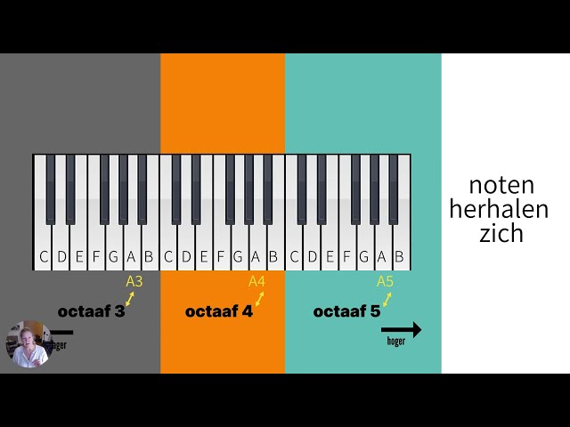 Muziek theorie voor Sound Healing