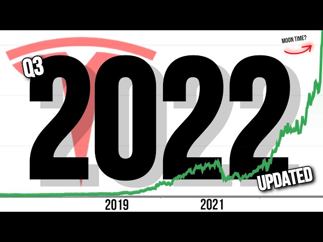 Tesla UPDATED 2022 Stock Price Prediction (After Q3 2022 Earnings Report) + KEY POINTS! SHEESH!