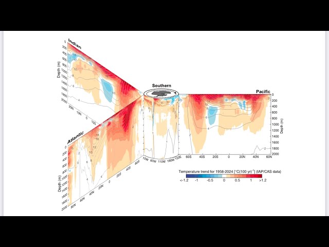 On Abrupt Rises in Global Ocean Surface Temperature and Ocean Heat Content: Spikes in 2024 and 2023