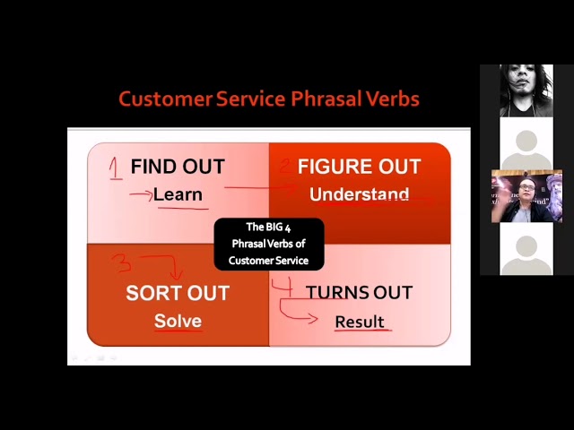 English for Customer Service • Phrasal Verbs: The Big 4