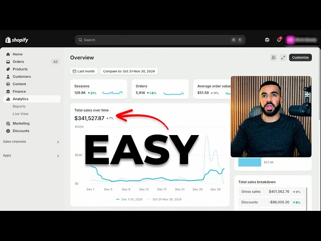 Non-Guru Explains How To Make $341K in 30 Days With Organic Content On Shopify