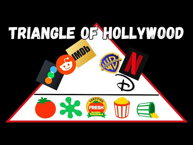 Why Everyone Sucks At Film Criticism: The Triangle of Hollywood