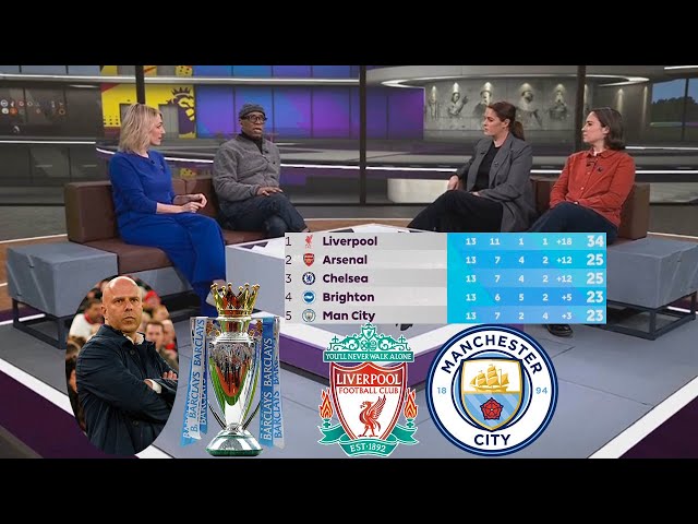 Ian Wright Review The Title Race🏆 Liverpool And Arne Slot Will Win The Premier League This Season