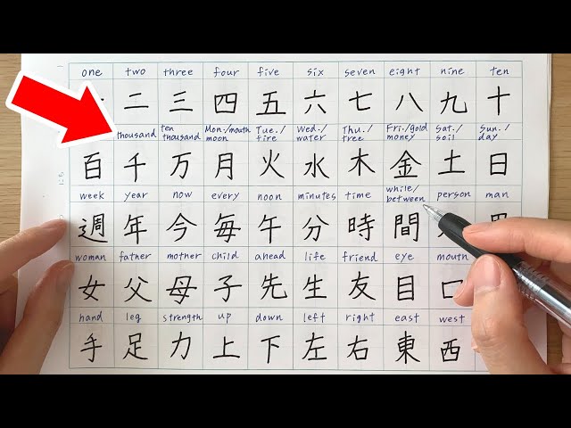 Kanji practice for N5 (JLPT) | Reading and writing 107 characters