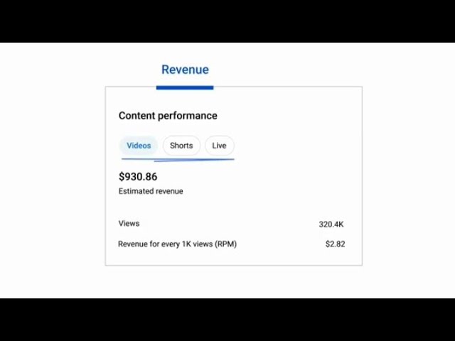 Shorts Feed Ads.Earn from ads and YouTube Premium in the Shorts Feed @YouTube help fr Utube membr