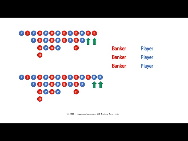 Baccarat Bet Harmony Strategy Lesson 2