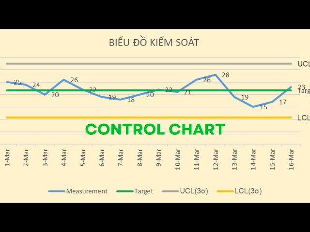 Cách vẽ biểu đồ kiểm soát | Control Chart | Mr Cảnh Excel