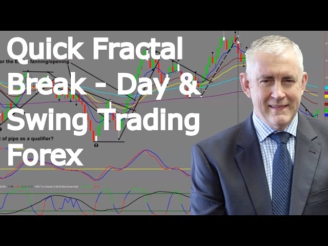 Day And Swing Trading Forex Quick Fractal Break Recap