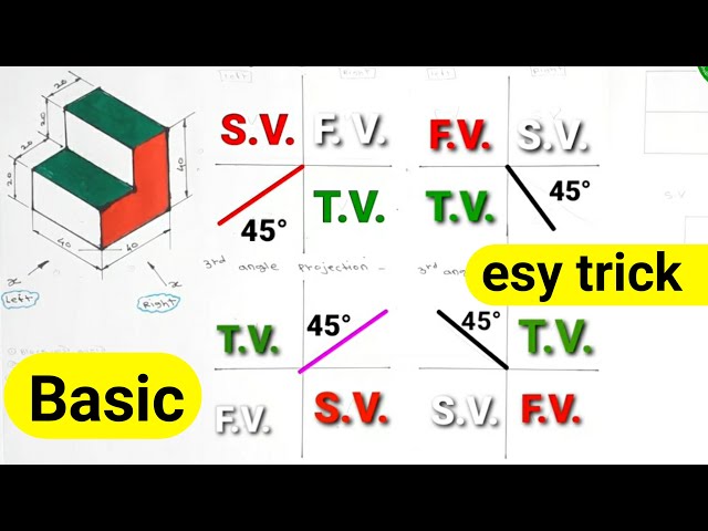 iti engineering drawing, || F.V S.V T.V कुठे काढायचा ? || iti in marathi ||