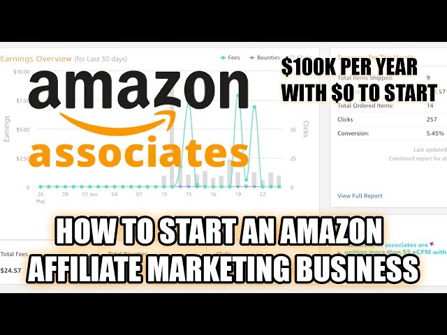 How To Start An Amazon Affiliate Marketing Business ($100K+ Passive Income With $0)