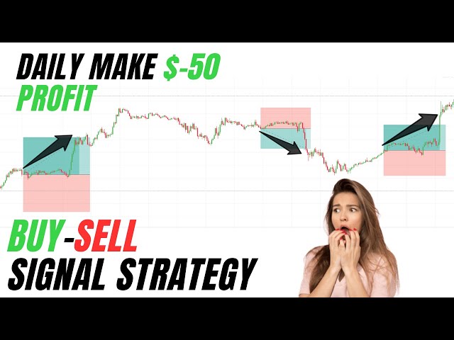 The Market: Best Buy/Sell Signal Scalping Strategy Revealed