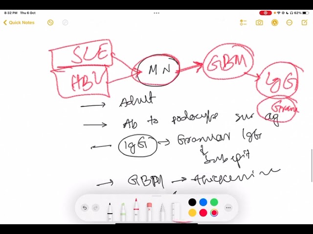 Nephrology - Davidson's Principles and Practice of Medicine | FCPS | MRCP| Lecture-3