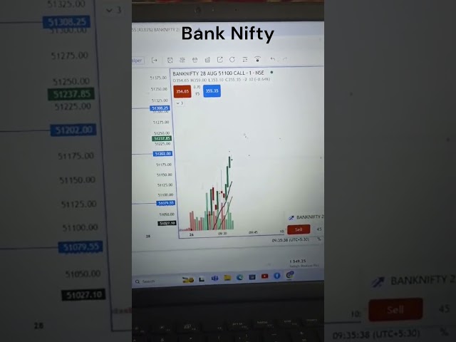 P&L:₹ 1,549.25 LIVE TRADING BANKNIFTY NIFTY OPTIONS | 26/08/2024 |#nifty50 #banknifty #shortvideo