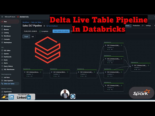 🚀Delta Live Table Pipeline in Databricks [SQL]