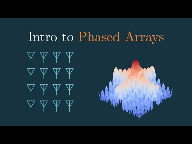 Phased Arrays - Steering and the Antenna Pattern | An Animated Intro to Phased Arrays