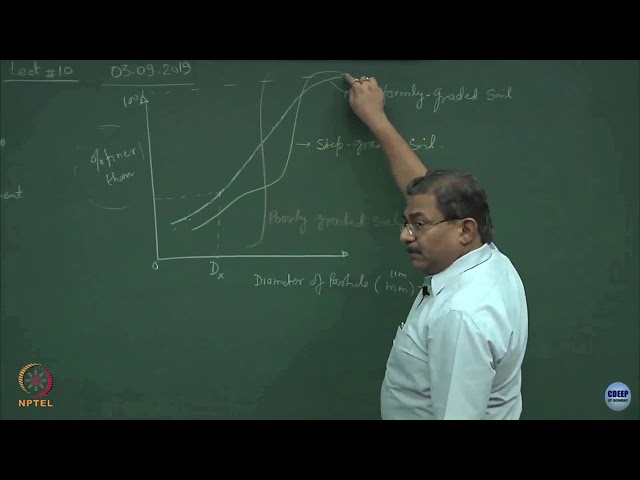 Week 4: Lecture 10: Classification of Soils and Sieve Analysis