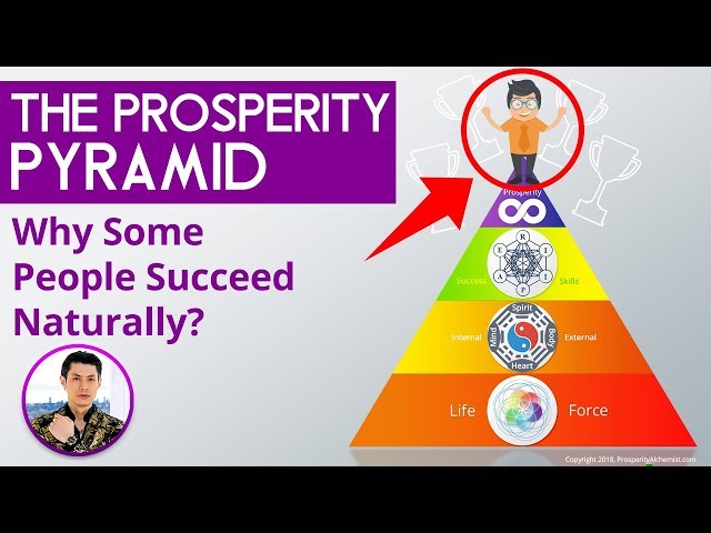 The Prosperity Pyramid - Why Some People Succeed Naturally