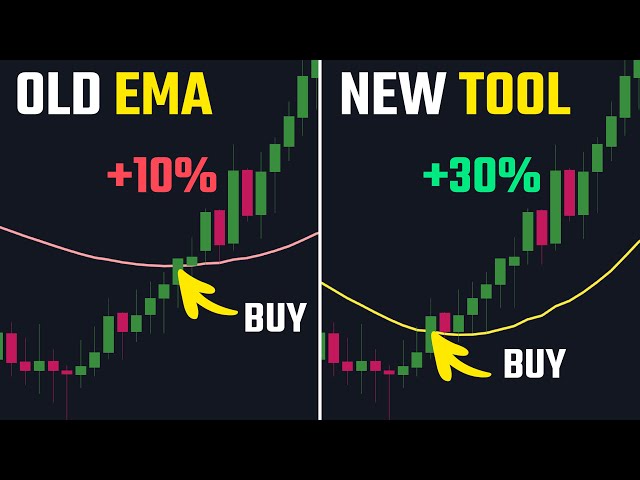 Moving Averages Are OUTDATED! Try THIS Indicator Instead