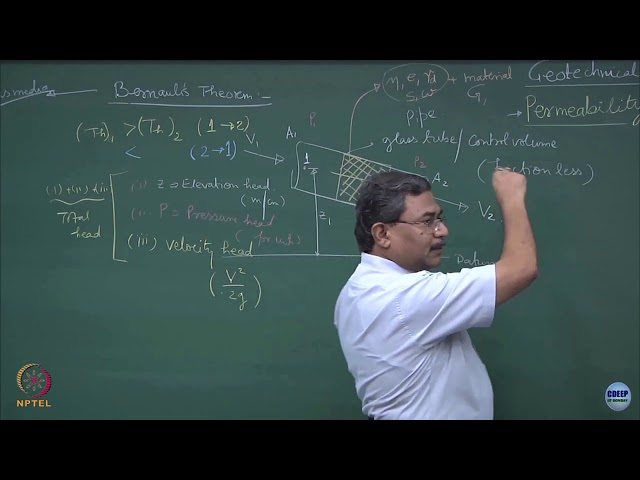 Week 7: Lecture 16: Permeability of Soil and Ground Water Flow- I