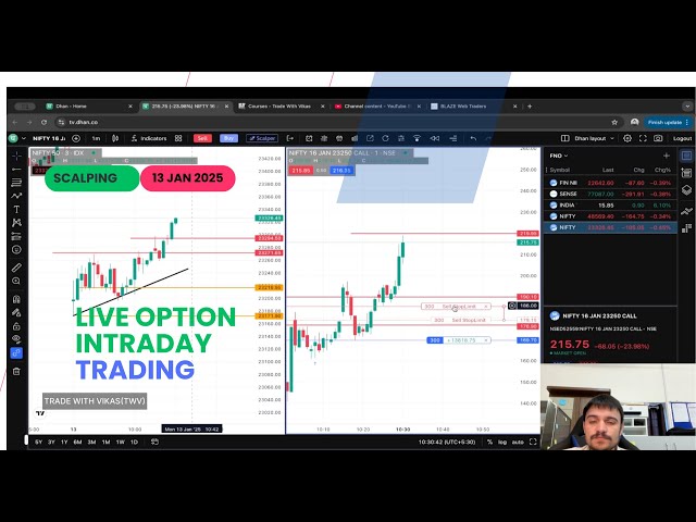 Live Trading | Live Scalping in Nifty50 | #TWV | #tradewithvikas | #optiontrading #scalping #vatc