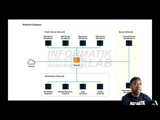 CompTIA Security+ Simulation part1